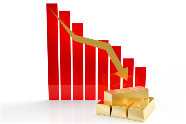 金價連跌5天創(chuàng)兩月新低，企業(yè)預(yù)算管理對此怎么看？