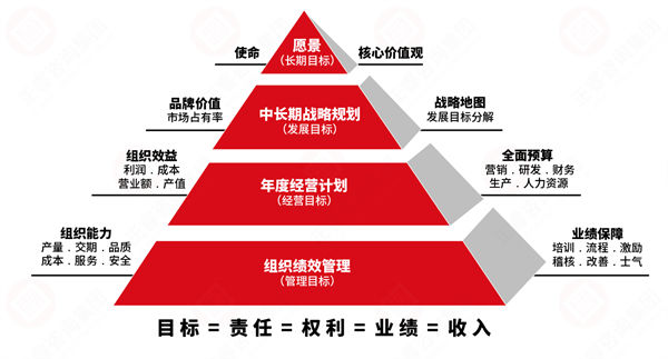績(jī)效變革阻力大，績(jī)效咨詢(xún)保駕護(hù)航推動(dòng)平穩(wěn)落地！