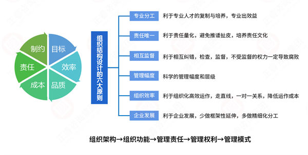 組織流程冗長繁雜，如何通過規(guī)劃管理實現(xiàn)降本增效？