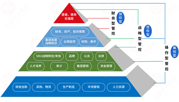 集團管控過度集權，子公司創(chuàng)新活力如何破局釋放？