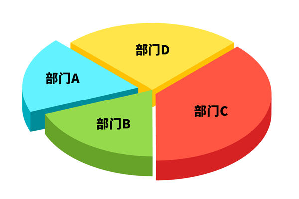 各部門爭搶預算資源，資源內耗困局該如何去打破？