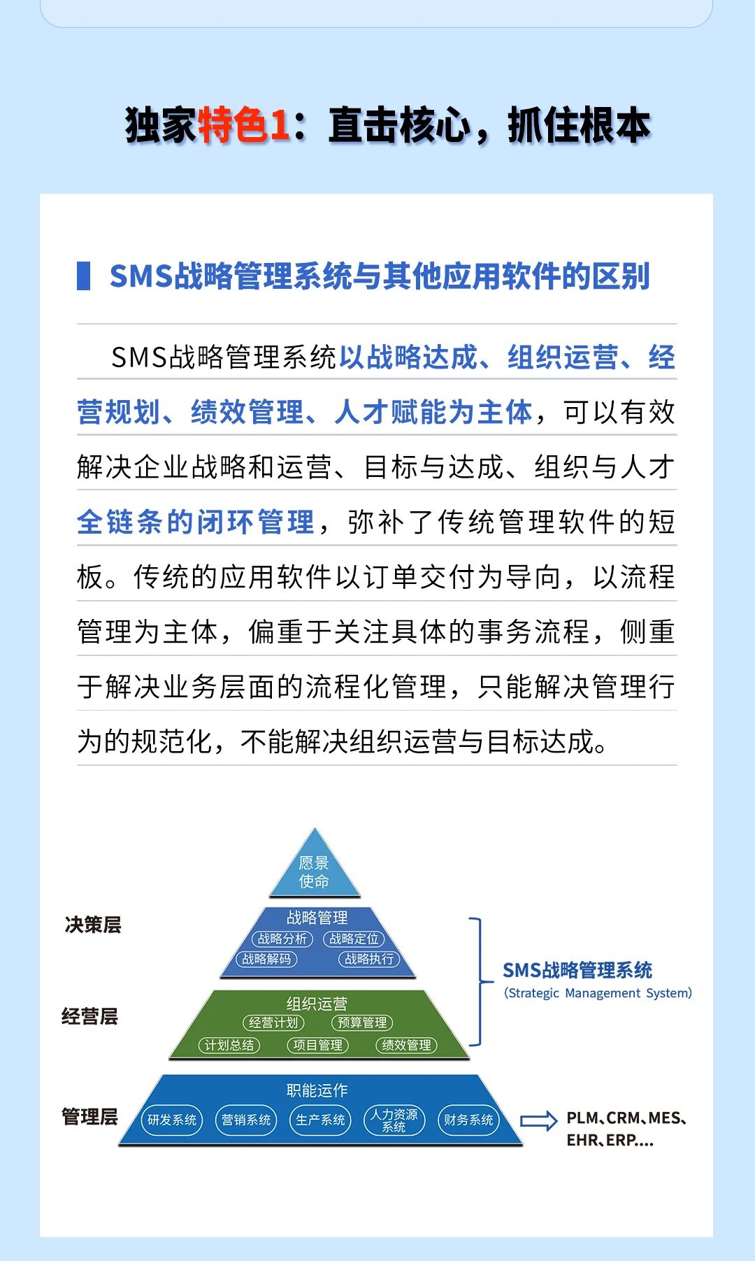 戰(zhàn)略突圍，數(shù)字賦能——從戰(zhàn)略到執(zhí)行SMS產(chǎn)品說明會(huì)