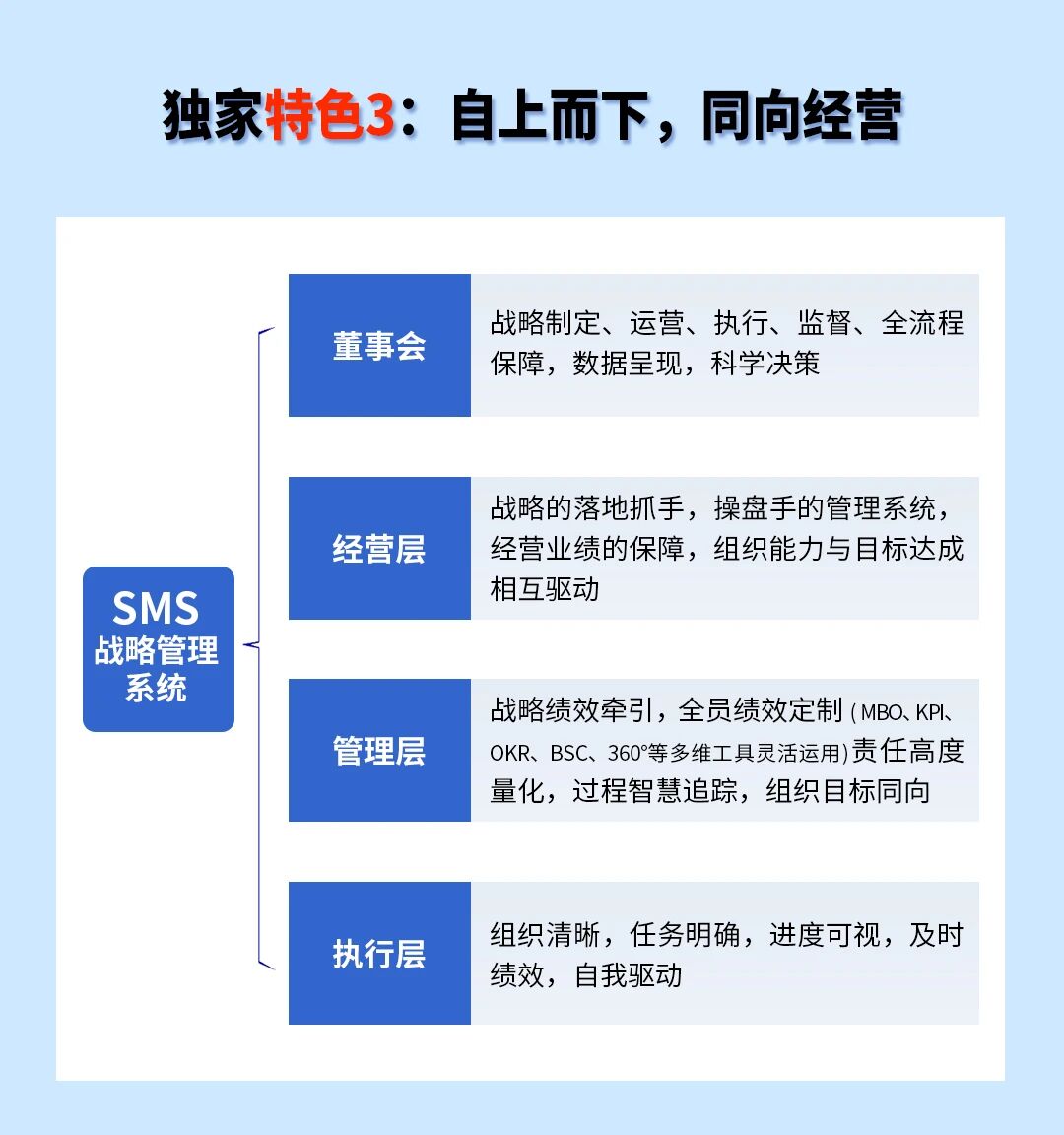 戰(zhàn)略突圍，數(shù)字賦能——從戰(zhàn)略到執(zhí)行SMS產(chǎn)品說明會(huì)