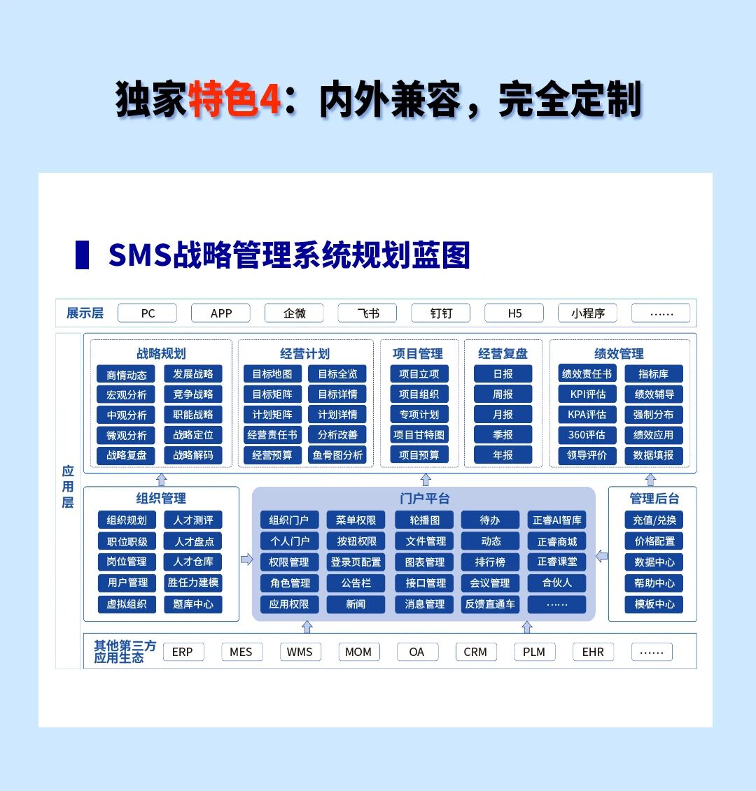 戰(zhàn)略突圍，數(shù)字賦能——從戰(zhàn)略到執(zhí)行SMS產(chǎn)品說明會(huì)